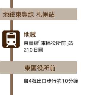 地鐵 : 地鐵東豐線「札幌」站　東豐線「東區役所前」站　210日圓　東區役所前　自4號出口步行約10分鐘